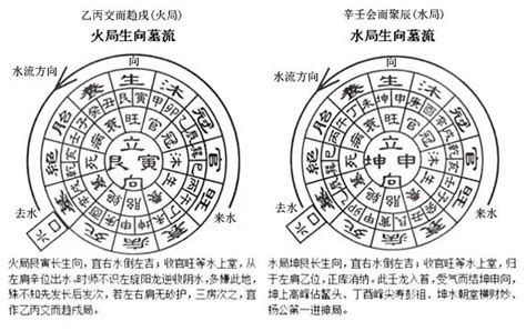 丁财贵|三合风水之《向、水配合法》与《丁财贵寿法》